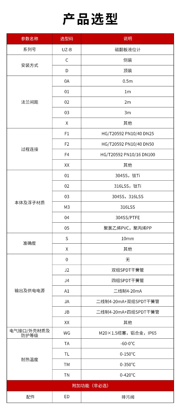 14、UZ-B磁翻板液位計(jì).jpg